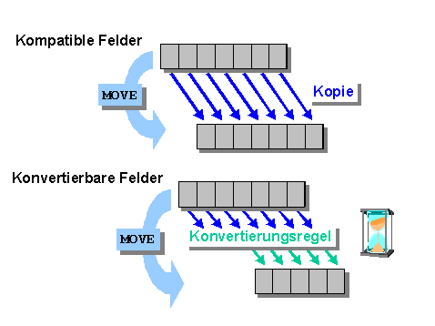 Diese Grafik wird im zugeh&ouml;rigen Text erkl&auml;rt