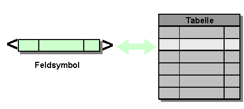 Diese Grafik wird im zugeh&ouml;rigen Text erkl&auml;rt
