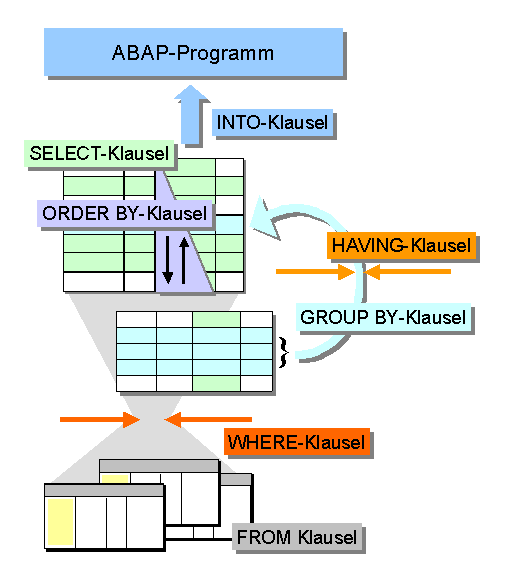 Diese Grafik wird im zugeh&ouml;rigen Text erkl&auml;rt