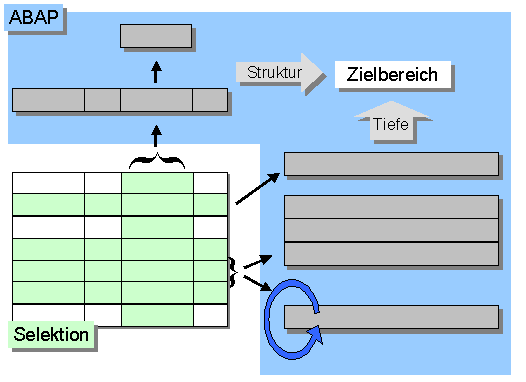 Diese Grafik wird im zugeh&ouml;rigen Text erkl&auml;rt
