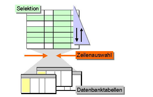 Diese Grafik wird im zugeh&ouml;rigen Text erkl&auml;rt