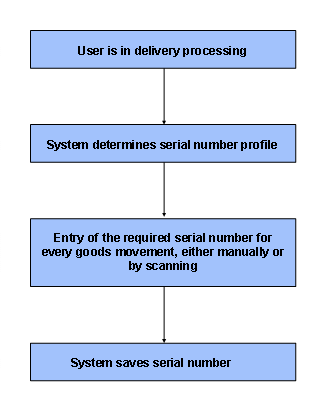 This graphic is explained in the accompanying text