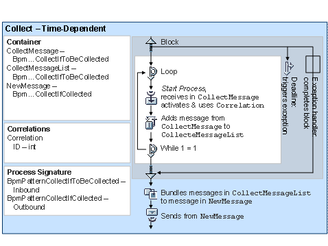 This graphic is explained in the accompanying text