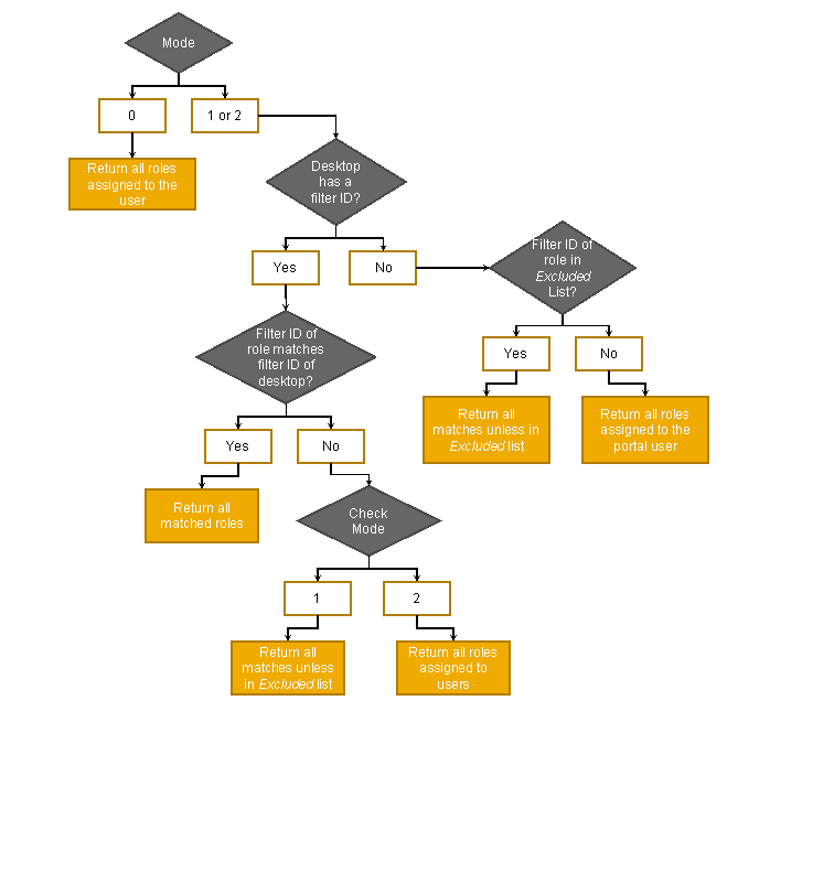 This graphic is explained in the accompanying text.