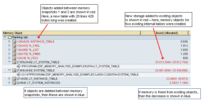 This graphic is explained in the accompanying text. This graphic is explained in the accompanying text.