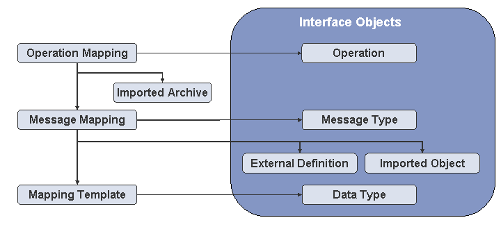 This graphic is explained in the accompanying text. This graphic is explained in the accompanying text.