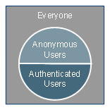 This graphic is explained in the accompanying text