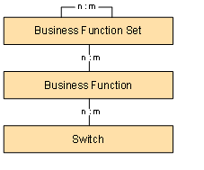 This graphic is explained in the accompanying text