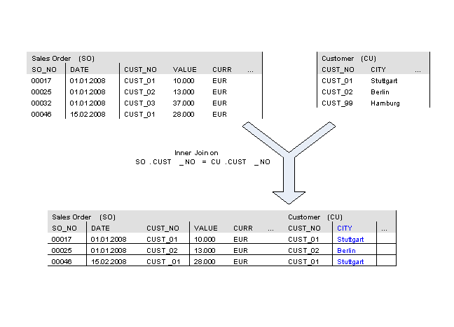This graphic is explained in the accompanying text.