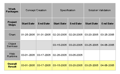 This graphic is explained in the accompanying text