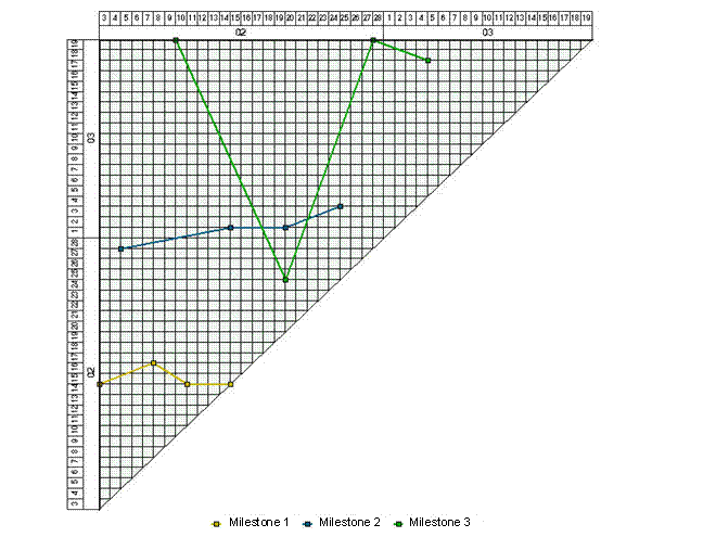 This graphic is explained in the accompanying text