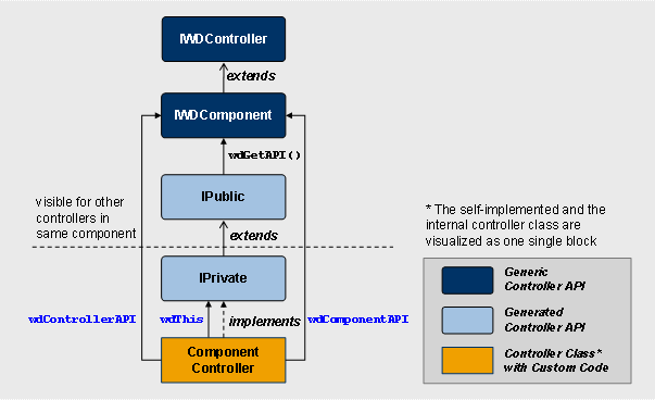 This graphic is explained in the accompanying text