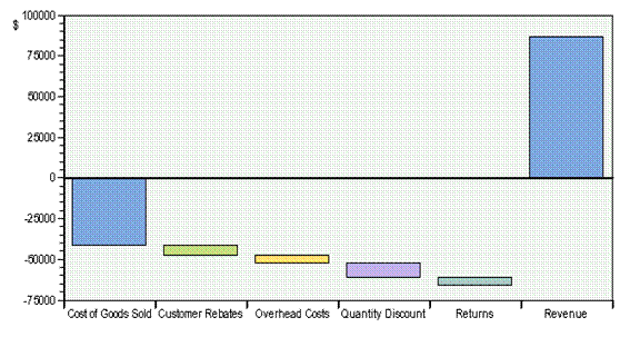 This graphic is explained in the accompanying text