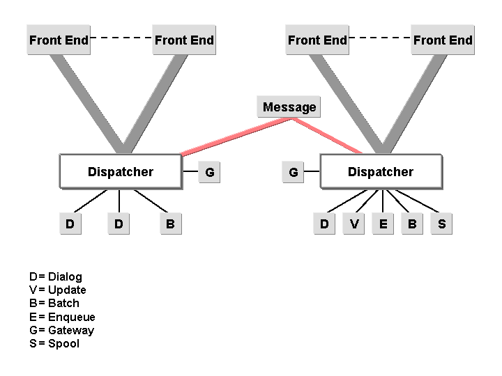 This graphic is explained in the accompanying text.