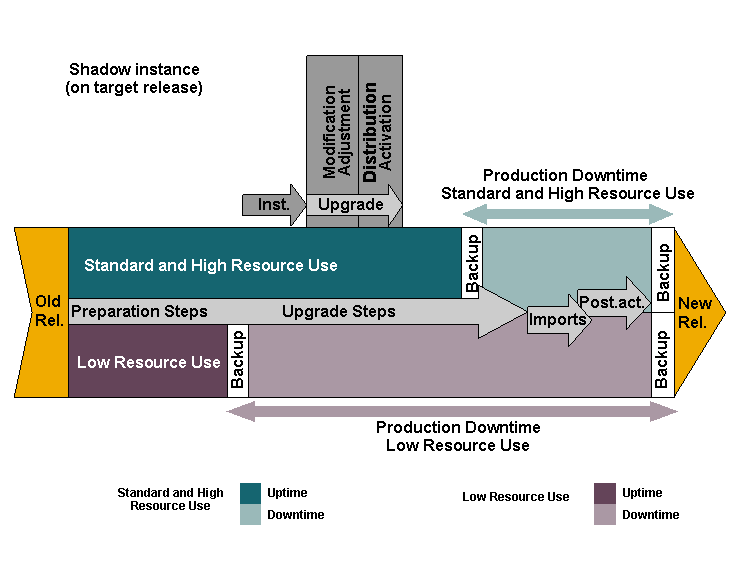 This graphic is explained in the accompanying text. This graphic is explained in the accompanying text.