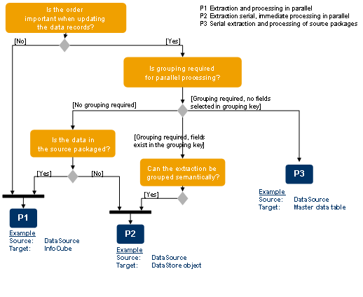 This graphic is explained in the accompanying text