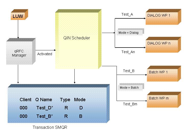 This graphic is explained in the accompanying text. This graphic is explained in the accompanying text.