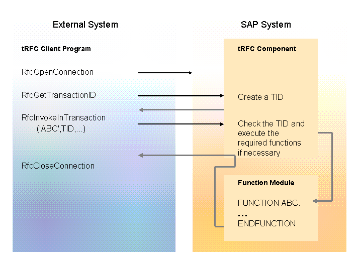 This graphic is explained in the accompanying text.