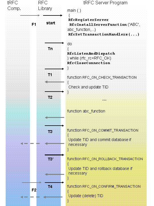 This graphic is explained in the accompanying text. This graphic is explained in the accompanying text.