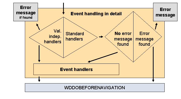 This graphic is explained in the accompanying text. This graphic is explained in the accompanying text.