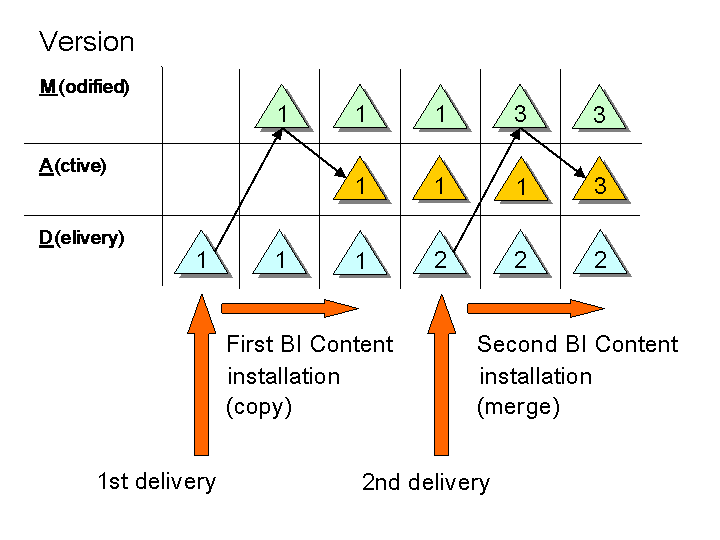 This graphic is explained in the accompanying text.