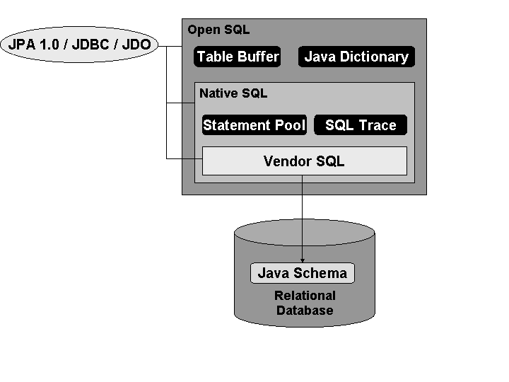 This graphic is explained in the accompanying text. This graphic is explained in the accompanying text.