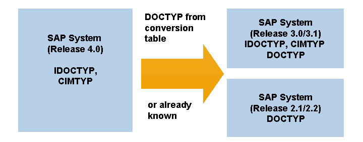 This graphic is explained in the accompanying text.