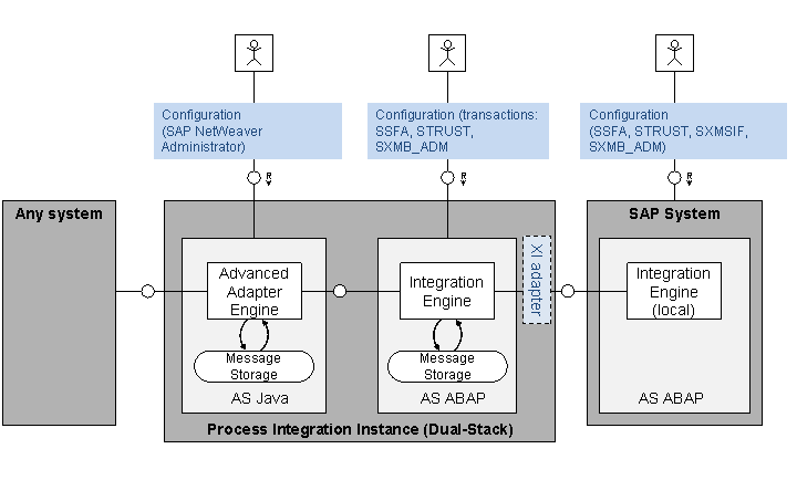 This graphic is explained in the accompanying text. This graphic is explained in the accompanying text.