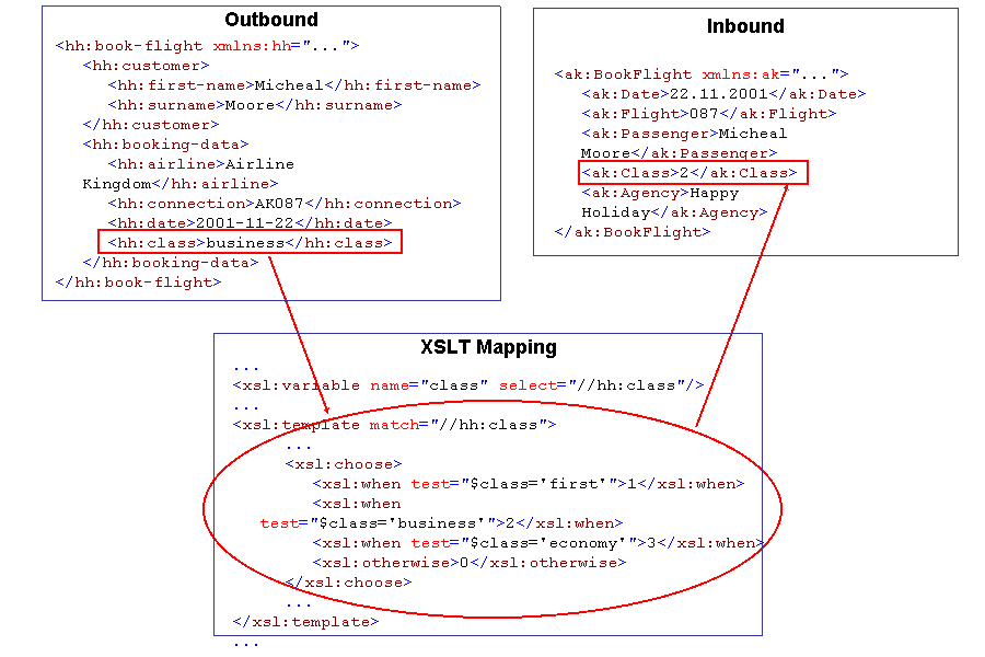 This graphic is explained in the accompanying text.