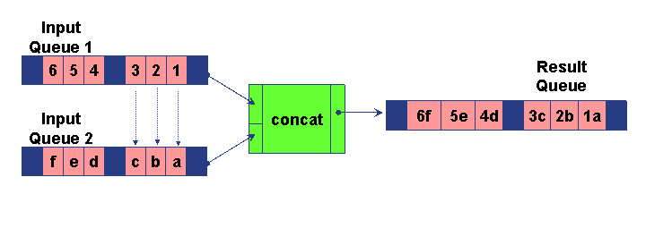 This graphic is explained in the accompanying text.