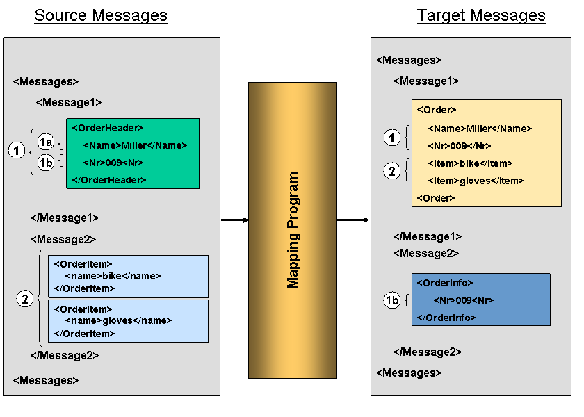This graphic is explained in the accompanying text.