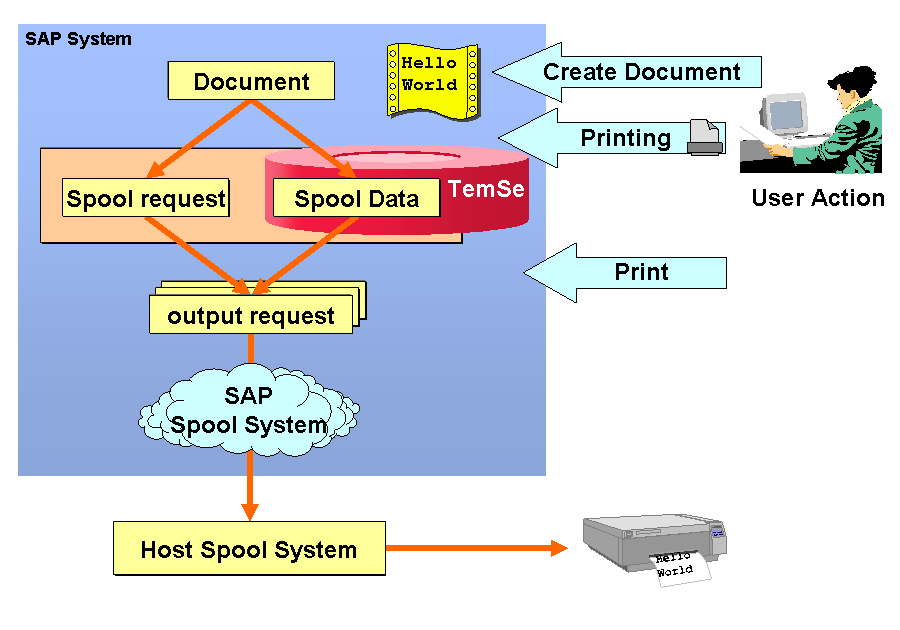 This graphic is explained in the accompanying text.