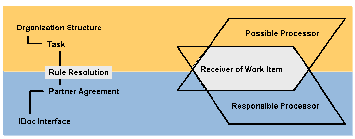 This graphic is explained in the accompanying text.