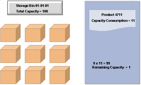 This graphic is explained in the accompanying text