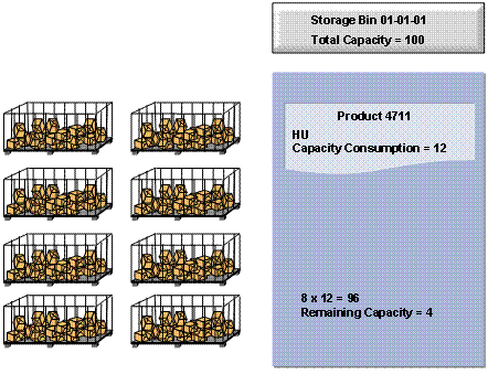 This graphic is explained in the accompanying text