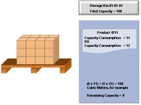 This graphic is explained in the accompanying text