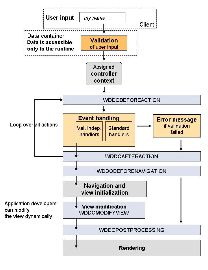 This graphic is explained in the accompanying text. This graphic is explained in the accompanying text.
