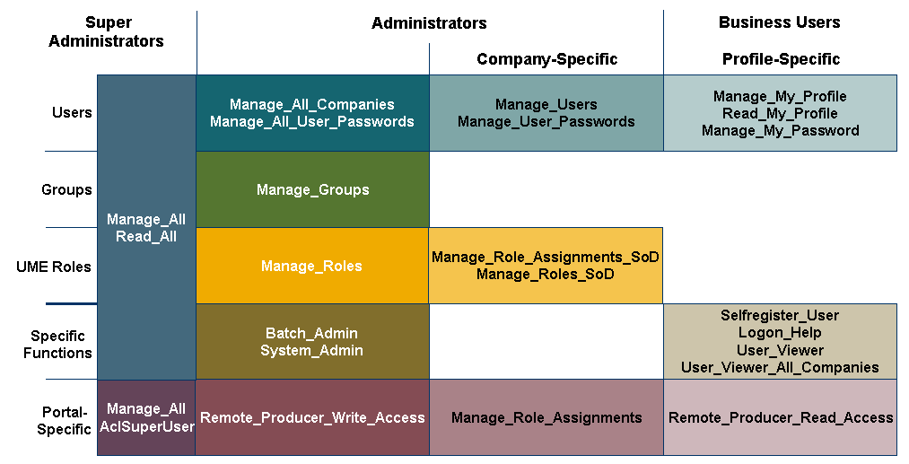 This graphic is explained in the accompanying text.