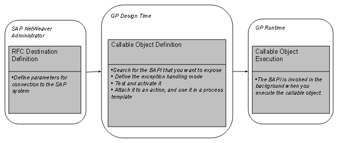 This graphic is explained in the accompanying text