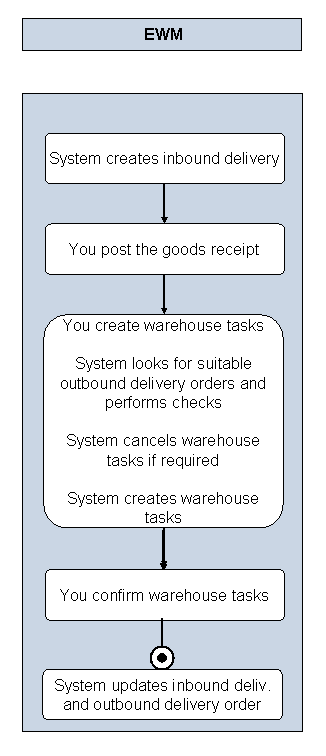 This graphic is explained in the accompanying text.