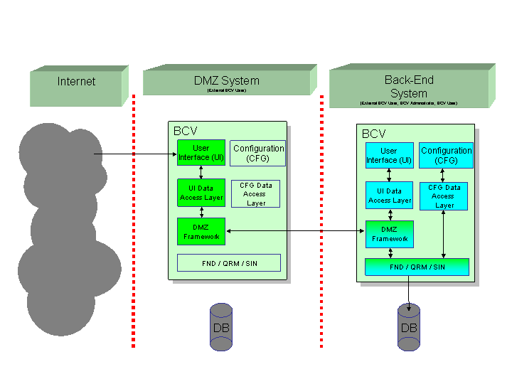 This graphic is explained in the accompanying text.