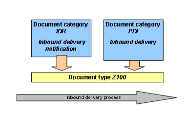 This graphic is explained in the accompanying text