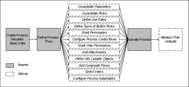 This graphic is explained in the accompanying text