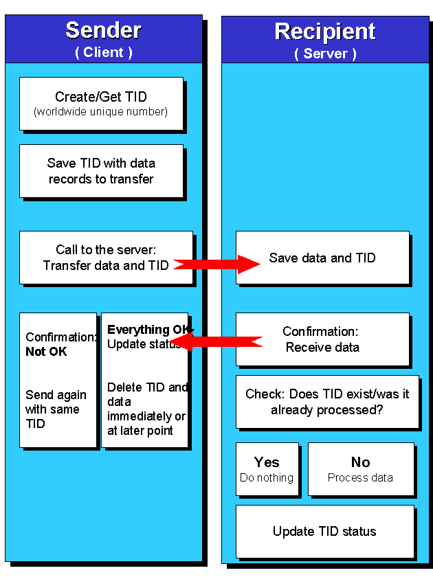 This graphic is explained in the accompanying text