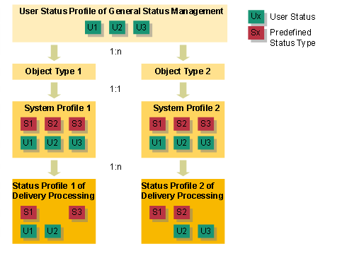 This graphic is explained in the accompanying text