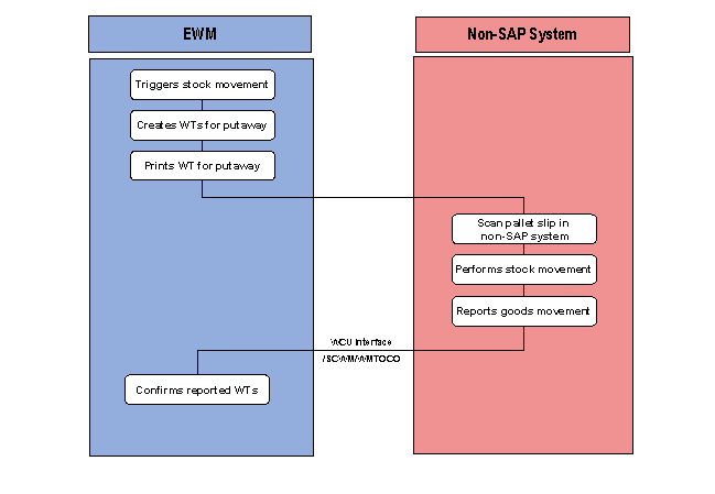 This graphic is explained in the accompanying text