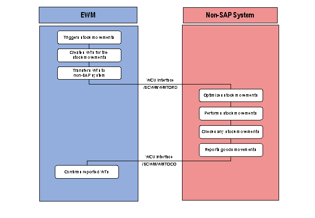 This graphic is explained in the accompanying text