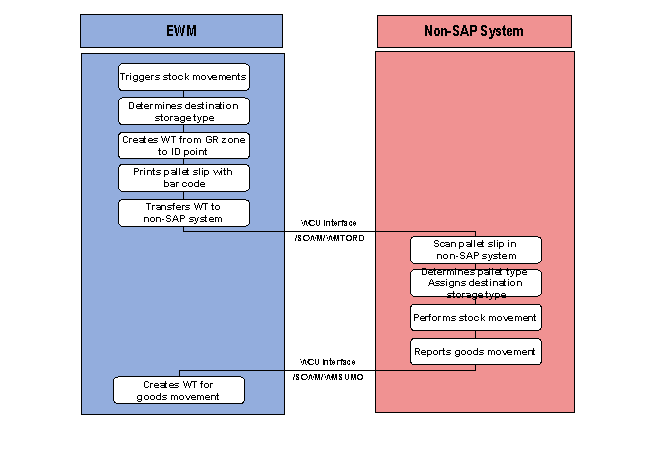 This graphic is explained in the accompanying text