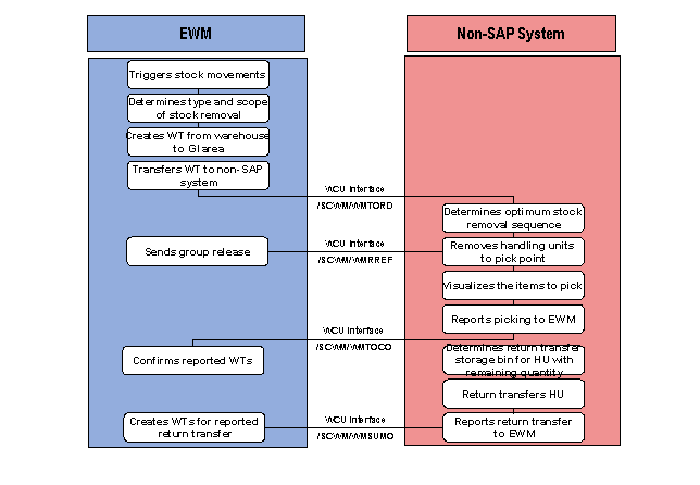 This graphic is explained in the accompanying text