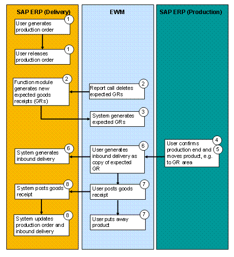 This graphic is explained in the accompanying text